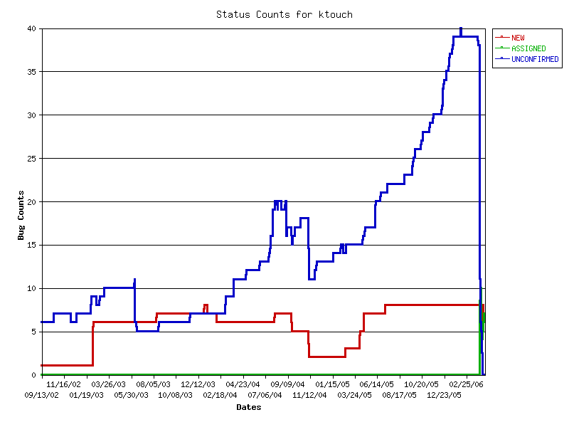 Download statistics